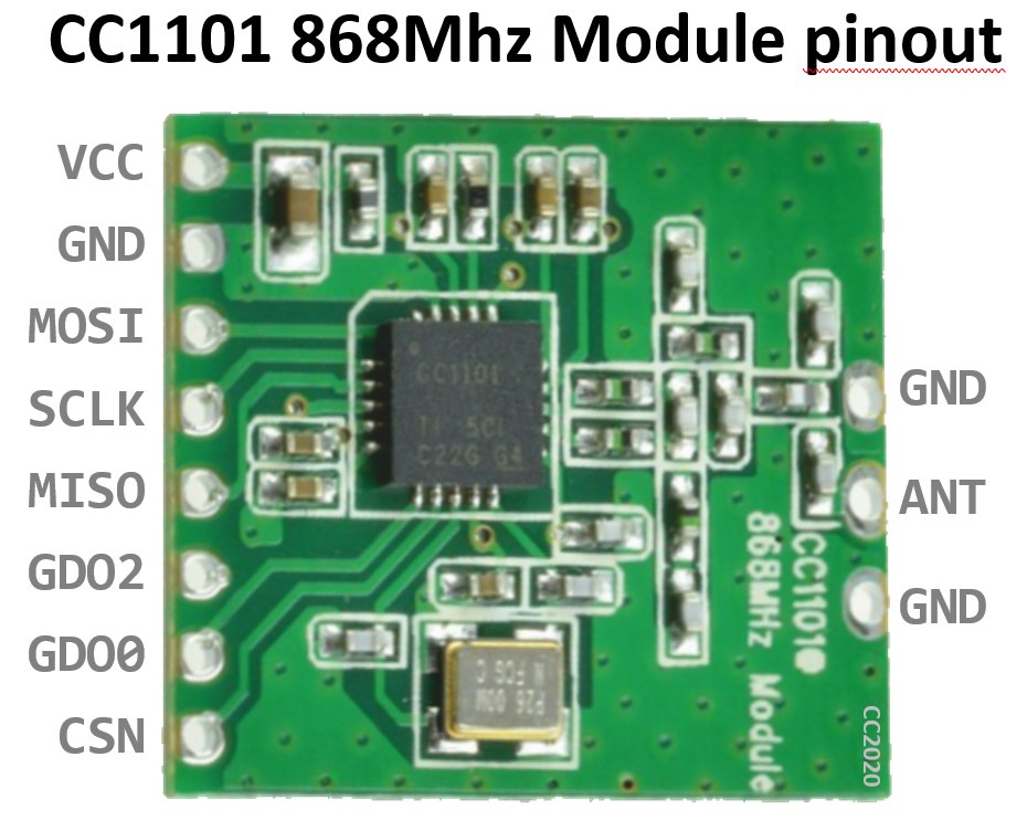CC1101
